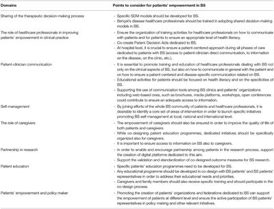 Empowering Patients in the Therapeutic Decision-Making Process: A Glance Into Behçet's Syndrome